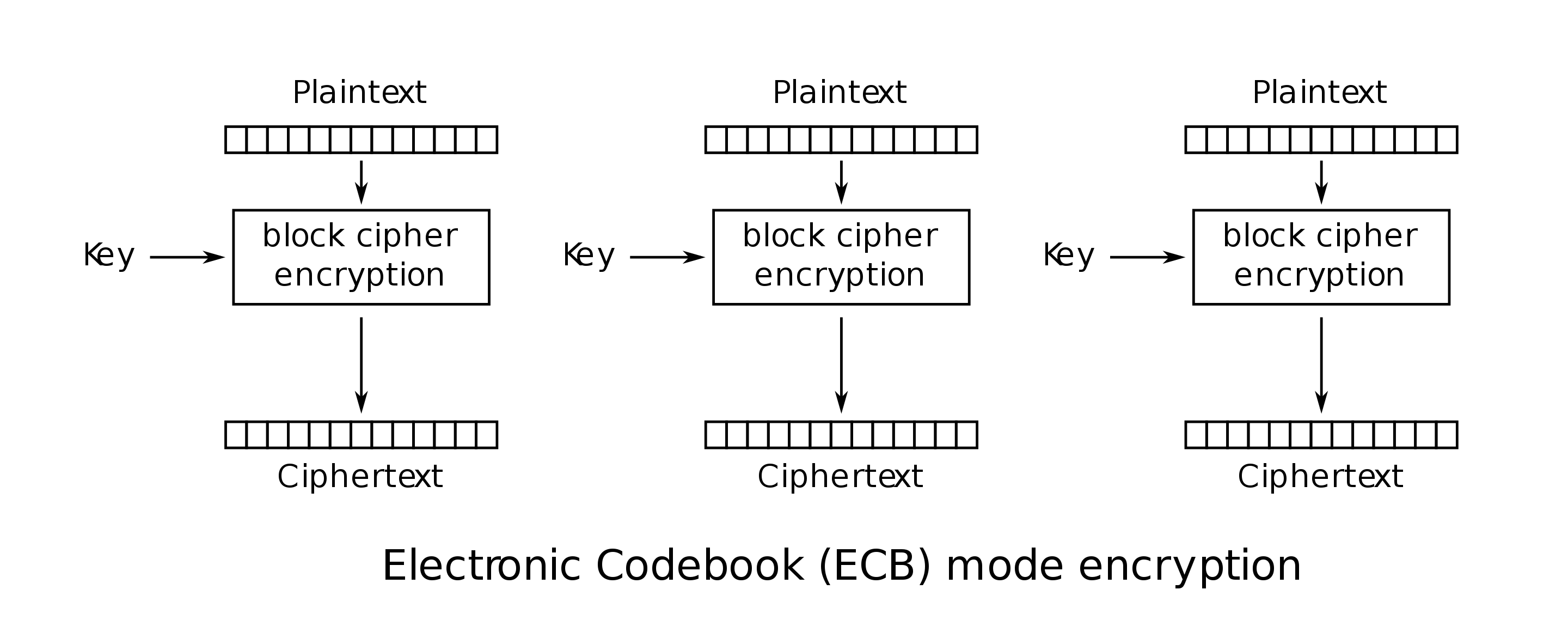 images/CBC_encryption.png